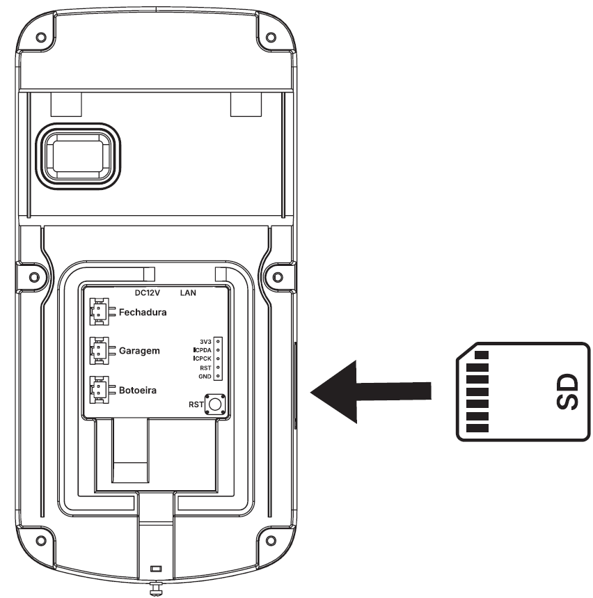 Inserção do SD Card